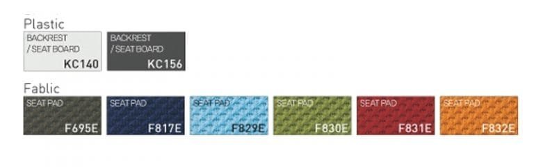 D2 Series